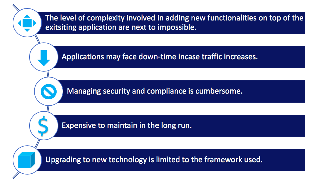 Monolithic to Cloud Native