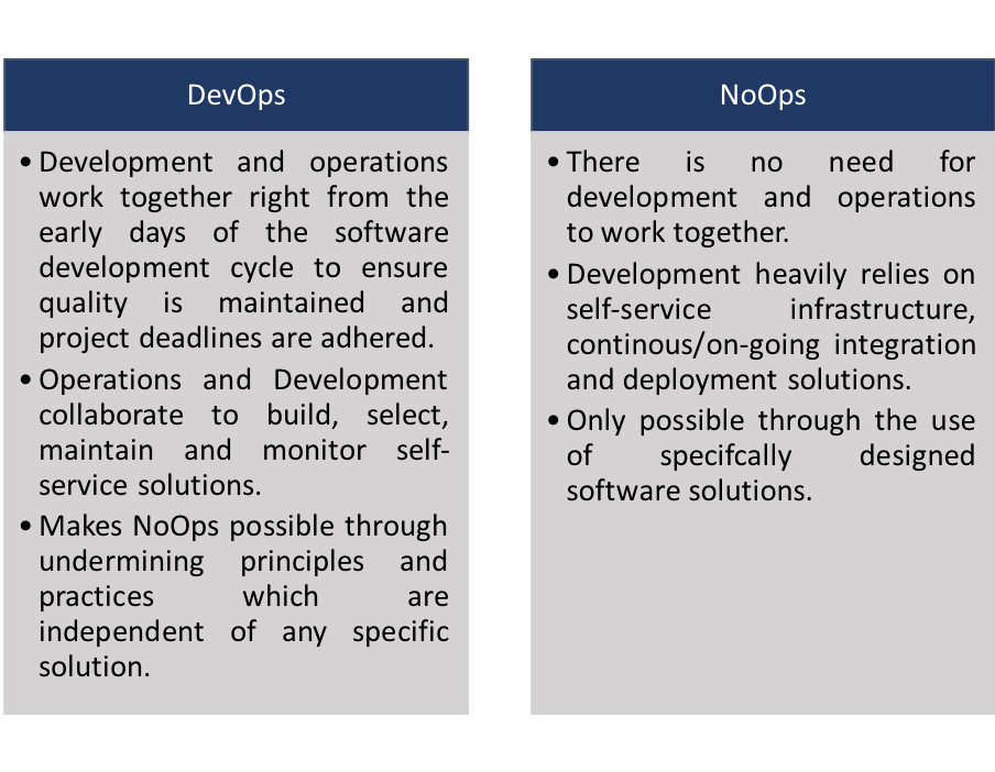 DevOps and NoOps